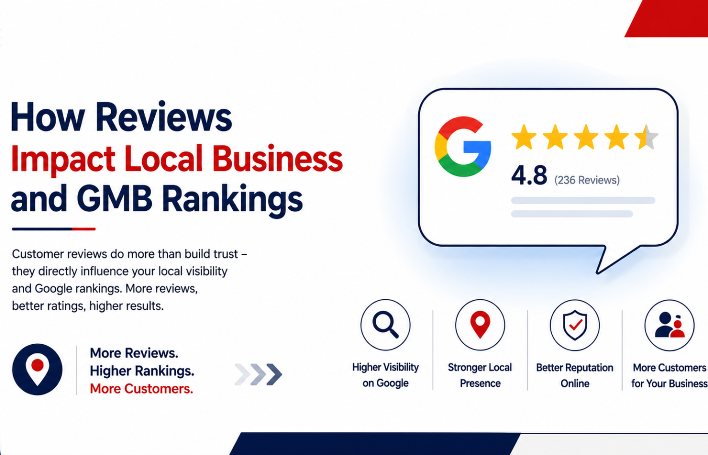 How Reviews Impact Local Business and GMB Rankings DM Link Blog Banner
