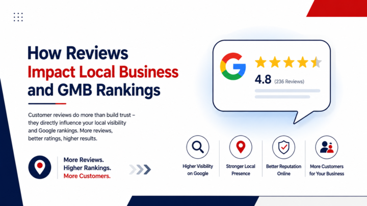 How Reviews Impact Local SEO & GMB Rankings | DMlink Canada